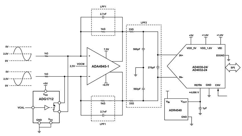 アプリケーション回路図 - Analog Devices Inc. ADG1712低電圧2.4ΩクワッドSPSTスイッチ